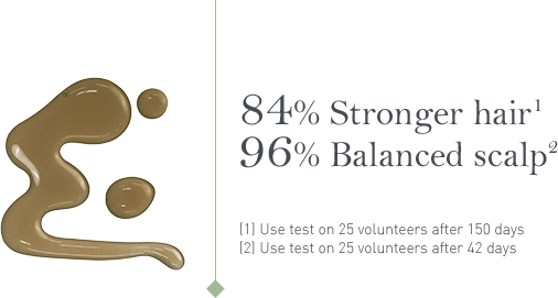 (1) Use test on 25 volunteers after 150days