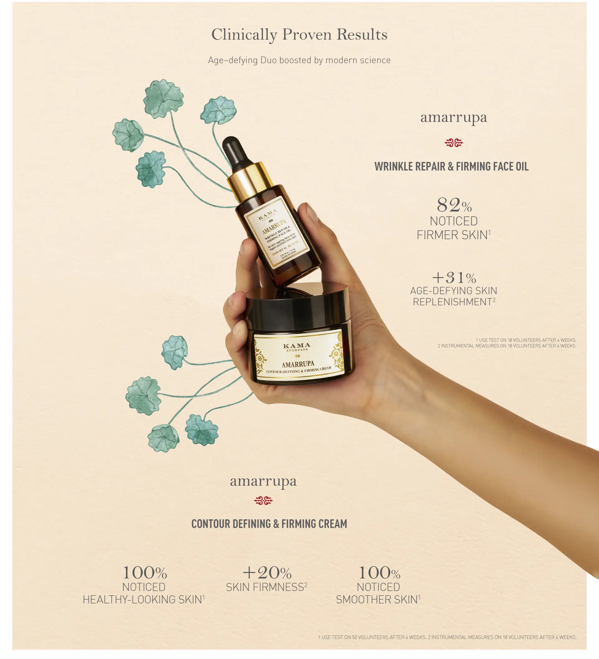 Clinically Proven Results